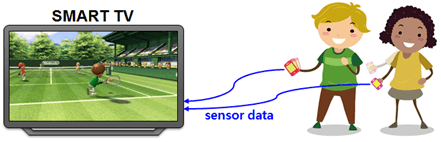 An example of new types of mobile applications